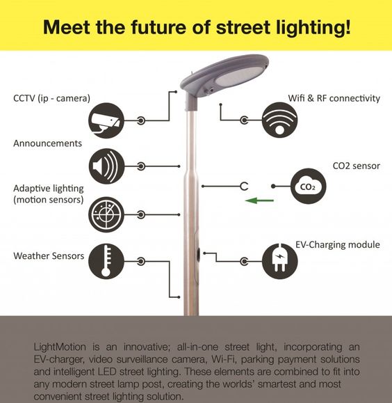 روشنایی هوشمند خیابانی