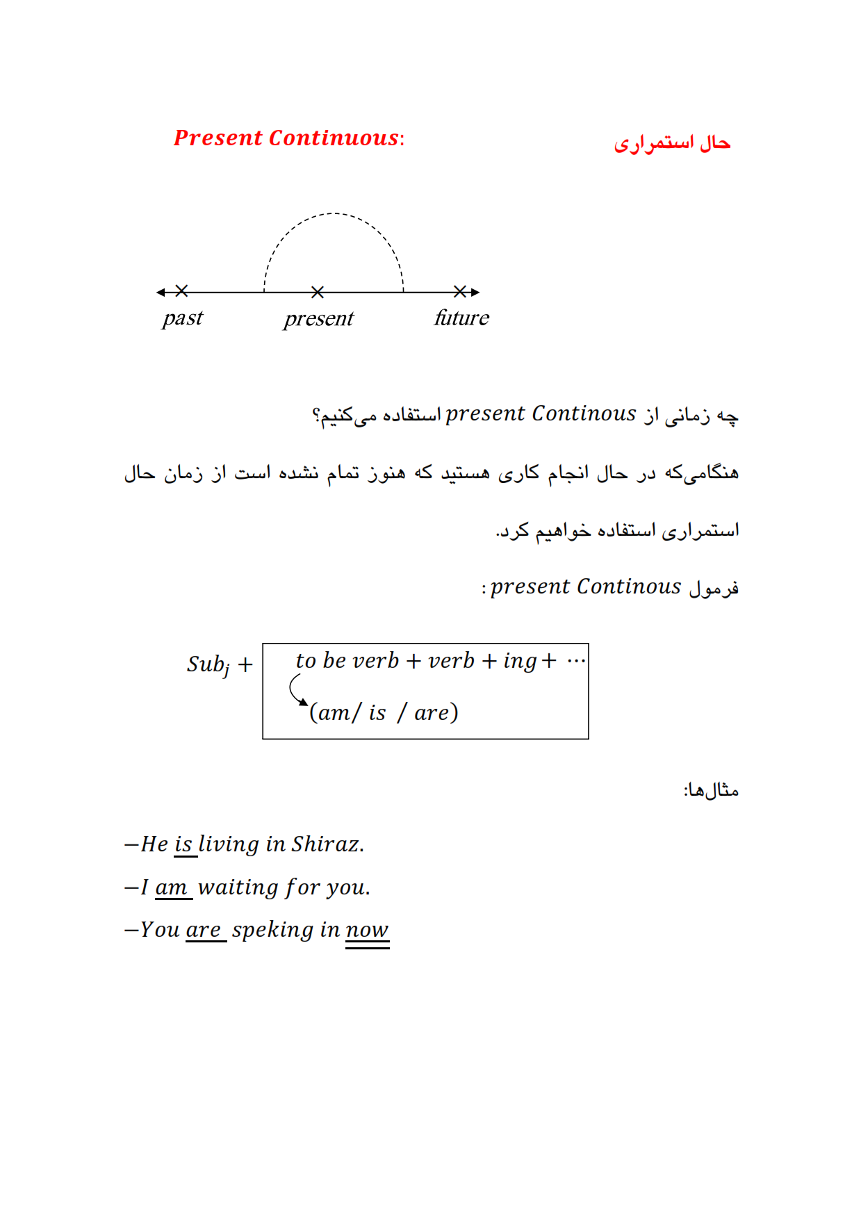 دانلود مجموعه آموزش کامل گرامر زبان انگیسی به زبان ساده همراه با مثال ها کتاب pdf کنکور دبیرستان دوازدهم یازدهم 