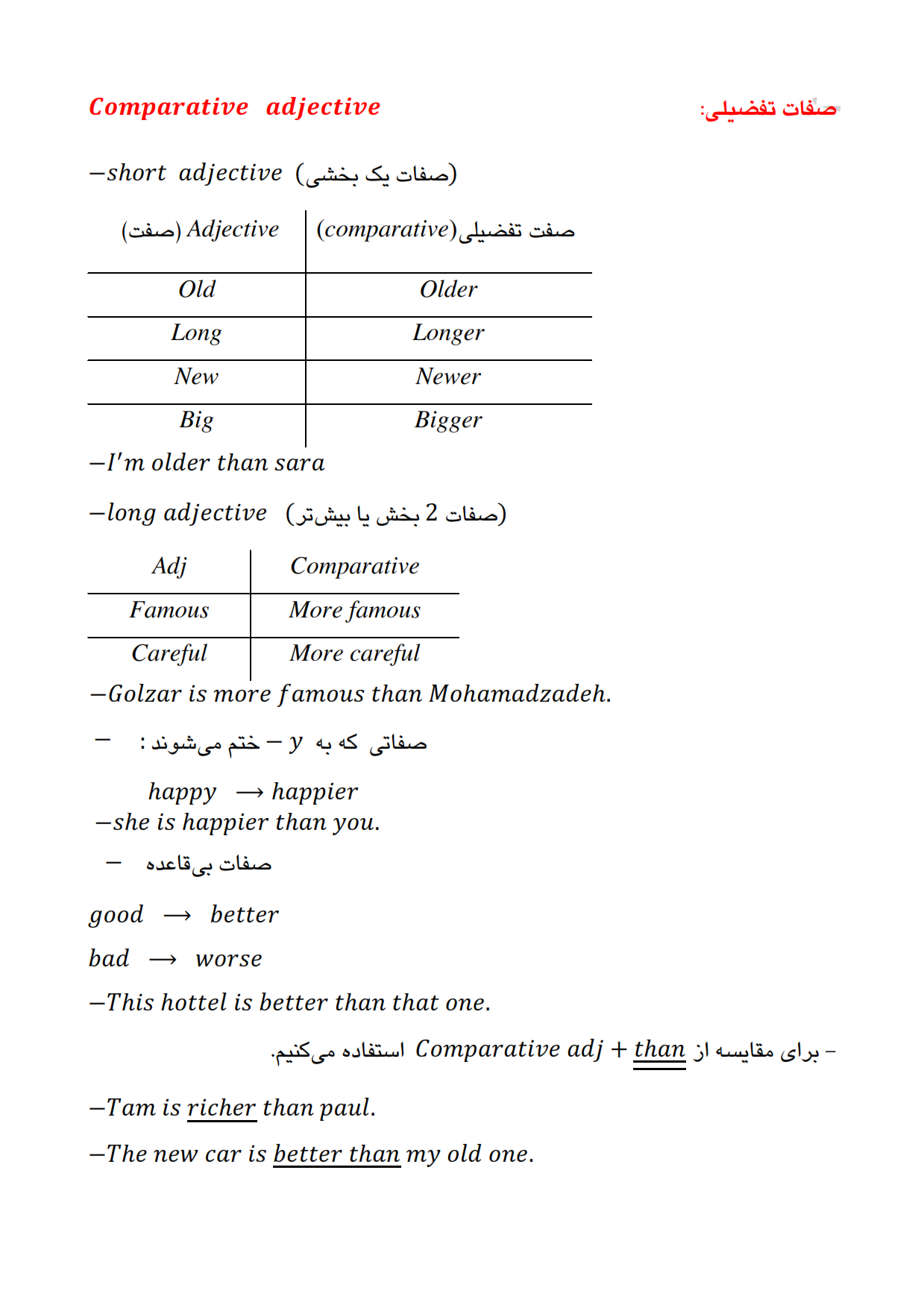 دانلود مجموعه آموزش کامل گرامر زبان انگیسی به زبان ساده و سریع همراه با مثال ها کتاب pdf کنکور دبیرستان دوازدهم یازدهم 
